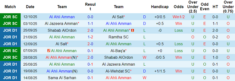 Nhận định, soi kèo Al Ahli vs Moab Club, 23h00 ngày 16/10: Game dễ - Ảnh 1