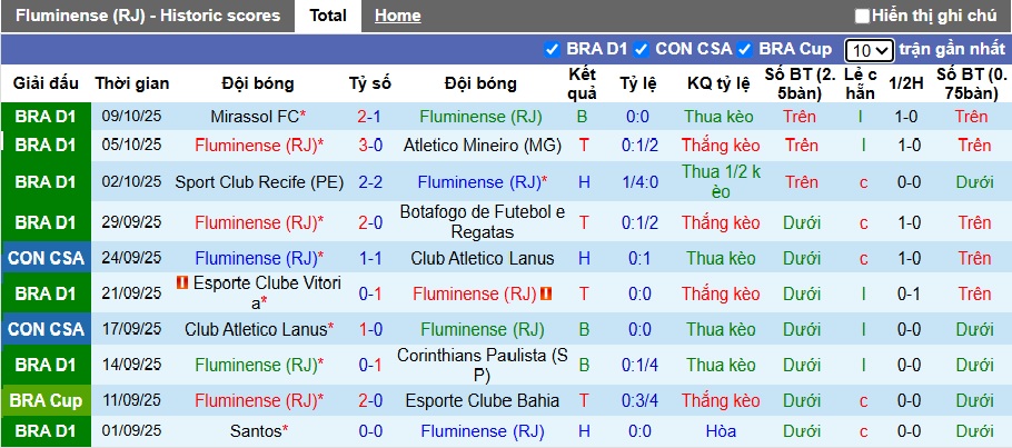 Nhận định, soi kèo Fluminense vs Juventude, 07h30 ngày 17/10: Dìm khách xuống đáy - Ảnh 4