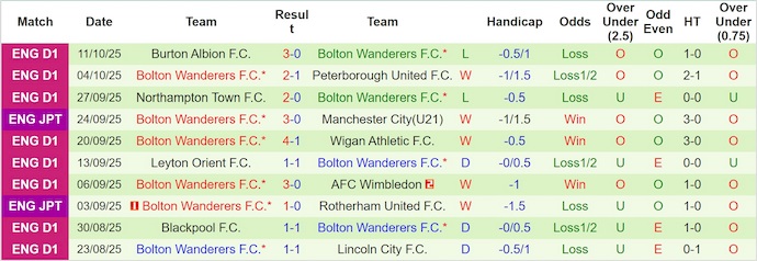 Nhận định, soi kèo Huddersfield vs Bolton, 2h00 ngày 17/10: Khó cho chủ nhà - Ảnh 3