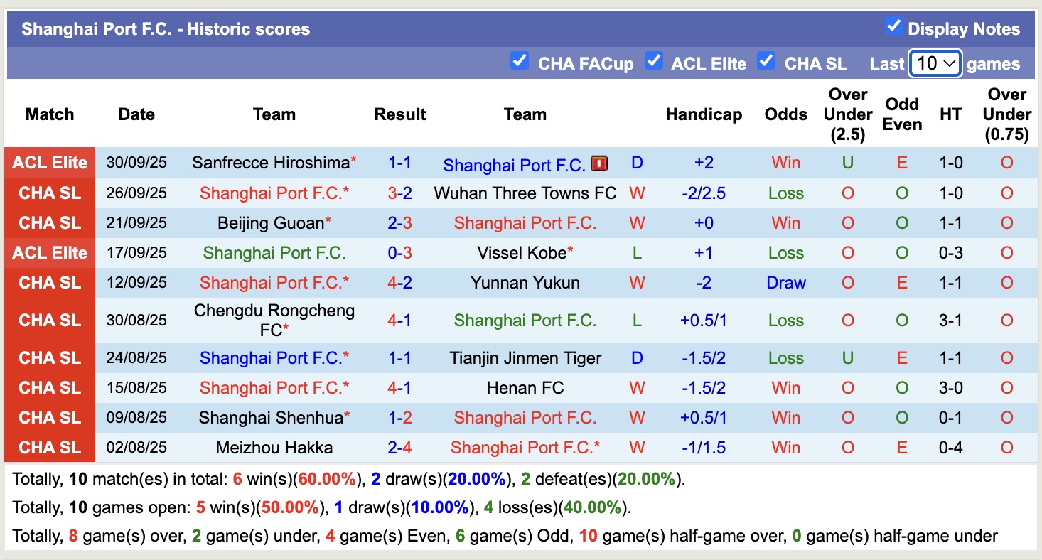 Nhận định, soi kèo Qingdao Hainiu vs Shanghai Port, 17h00 ngày 17/10: Miếng mồi ngon - Ảnh 3