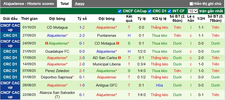 Nhận định, soi kèo Herediano vs Alajuelense, 09h00 ngày 17/10: Ca khúc khải hoàn - Ảnh 3