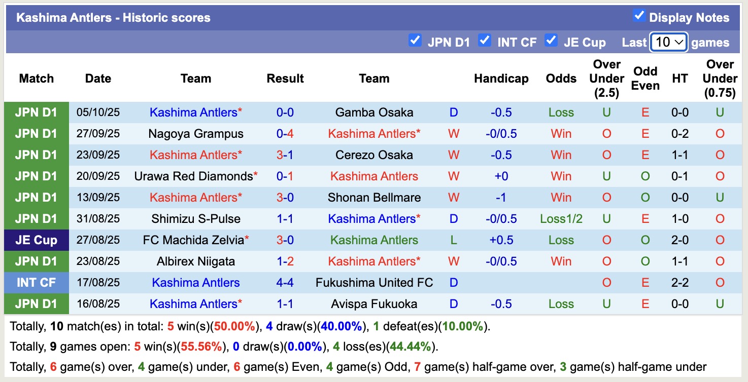 Nhận định, soi kèo Vissel Kobe vs Kashima Antlers, 17h00 ngày 17/10: Thắng tiếp lượt về - Ảnh 3