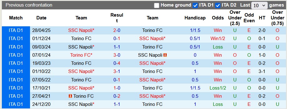 Nhận định, soi kèo Torino vs Napoli, 23h00 ngày 18/10: Giữ vững ngôi đầu - Ảnh 3