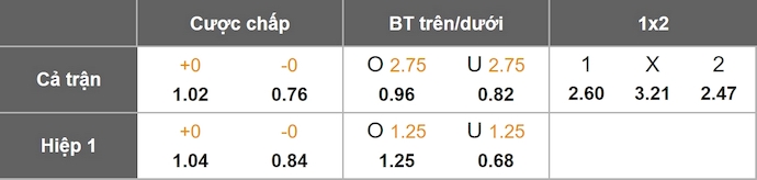 Nhận định, soi kèo Mainz 05 vs Leverkusen, 20h30 ngày 18/10: Cơ hội cho khách - Ảnh 1