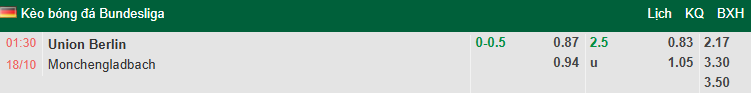 Nhận định, soi kèo Union Berlin vs Monchengladbach, 1h30 ngày 18/10: Cơ hội bứt lên