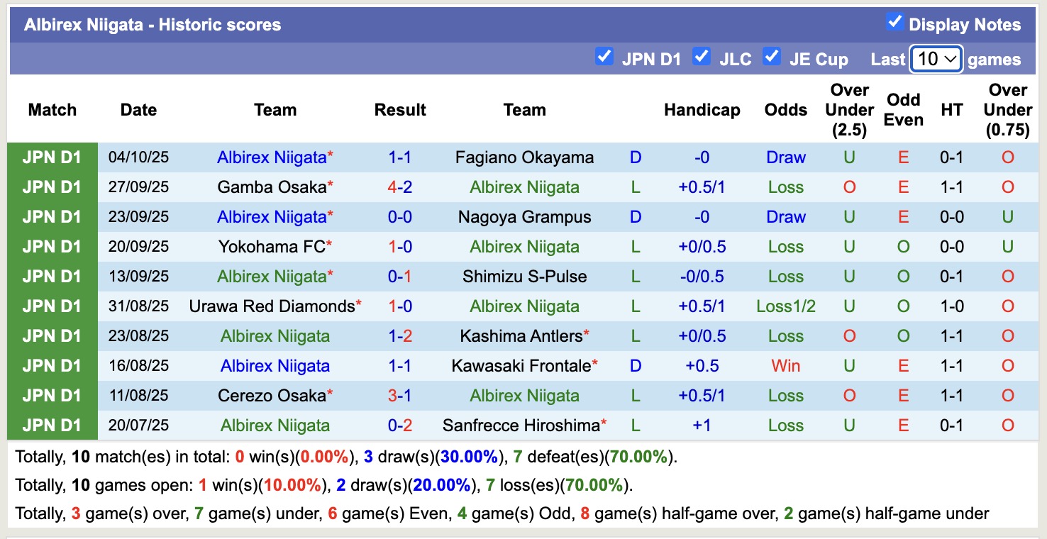 Nhận định, soi kèo Tokyo Verdy vs Albirex Niigata, 12h00 ngày 18/10: Đứng im bét bảng - Ảnh 3