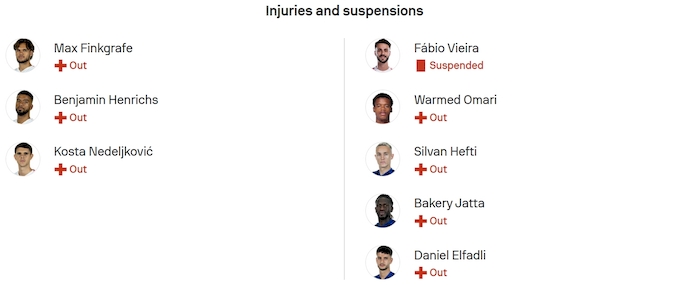 Nhận định, soi kèo RB Leipzig vs Hamburger, 20h30 ngày 18/10: Phong độ đang lên - Ảnh 6