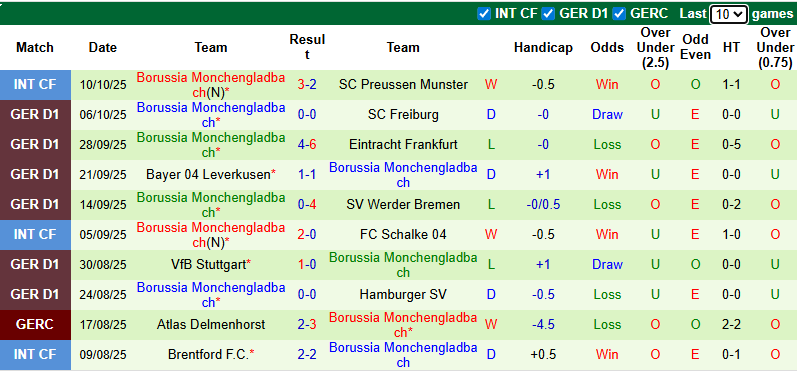 Nhận định, soi kèo Union Berlin vs Monchengladbach, 1h30 ngày 18/10: Cơ hội bứt lên - Ảnh 3