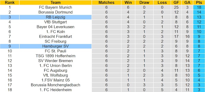 Nhận định, soi kèo RB Leipzig vs Hamburger, 20h30 ngày 18/10: Phong độ đang lên - Ảnh 5