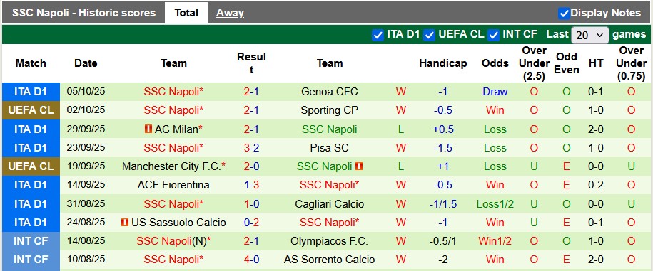 Nhận định, soi kèo Torino vs Napoli, 23h00 ngày 18/10: Giữ vững ngôi đầu - Ảnh 2