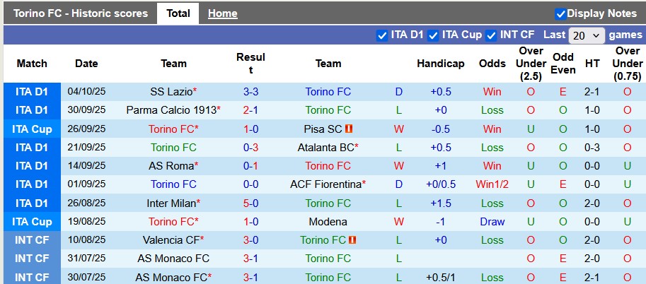 Nhận định, soi kèo Torino vs Napoli, 23h00 ngày 18/10: Giữ vững ngôi đầu - Ảnh 1