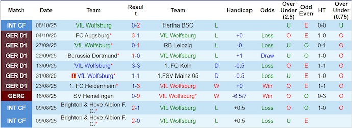 Nhận định, soi kèo Wolfsburg vs Stuttgart, 20h30 ngày 18/10: Chìm trong khủng hoảng - Ảnh 2