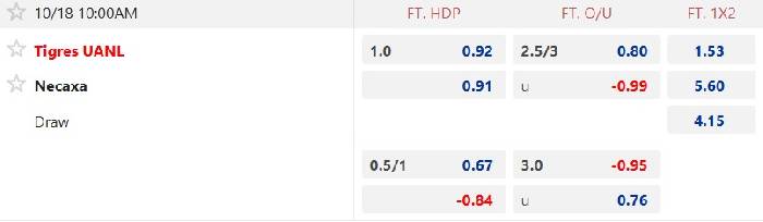 Nhận định, soi kèo Tigres UANL vs Club Necaxa, 10h00 ngày 18/10: Bắt nạt con mồi quen
