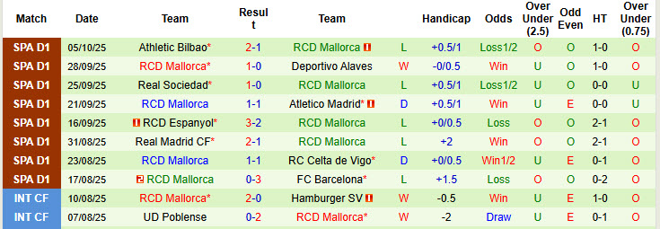 Nhận định, soi kèo Sevilla vs Mallorca, 19h00 ngày 18/10: Chen chân vào top 4 - Ảnh 4