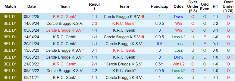 Nhận định, soi kèo Cercle Brugge vs Genk, 18h30 ngày 19/10: Khó cho cửa dưới - Ảnh 3