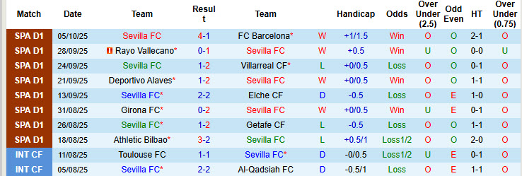 Nhận định, soi kèo Sevilla vs Mallorca, 19h00 ngày 18/10: Chen chân vào top 4 - Ảnh 3