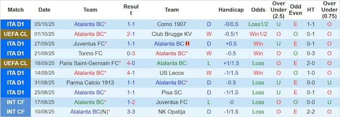 Nhận định, soi kèo Atalanta vs Lazio, 23h00 ngày 19/10: Bám đuổi tốp đầu - Ảnh 2