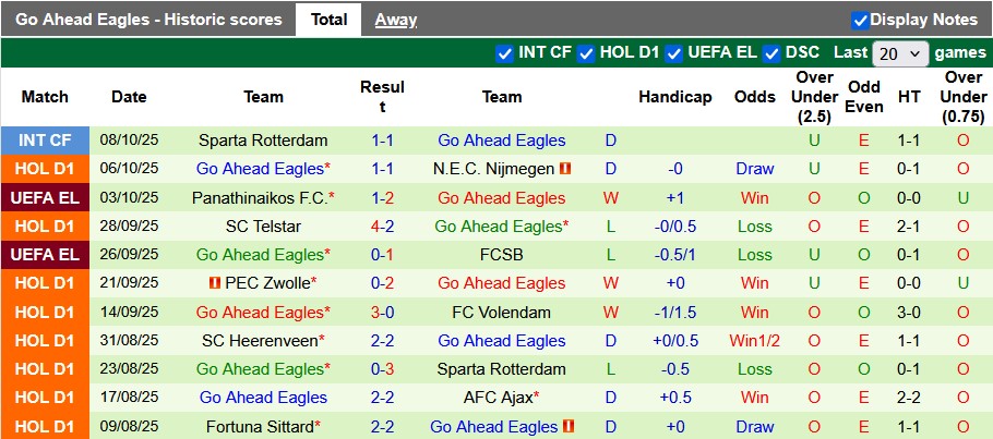 Nhận định, soi kèo PSV vs Go Ahead, 23h45 ngày 18/10: Bất ngờ tại Johan Cruyff - Ảnh 2