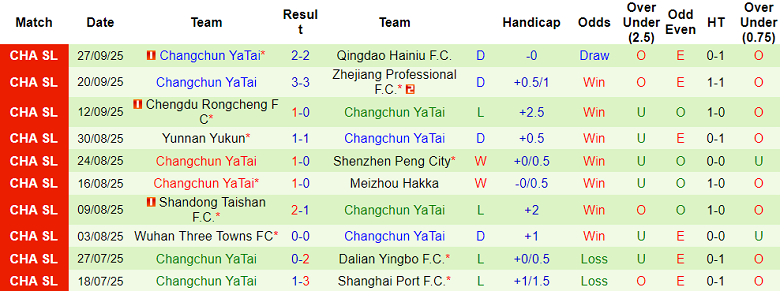 Nhận định, soi kèo Henan vs Changchun Yatai, 18h30 ngày 19/10: Nỗ lực thoát hiểm - Ảnh 2