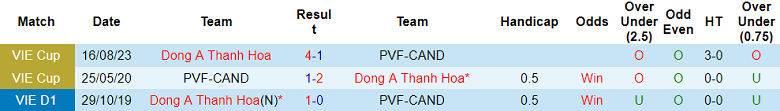 Nhận định, soi kèo PVF-CAND vs Thanh Hóa, 18h00 ngày 19/10: Thua tiếp? - Ảnh 3