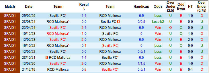 Nhận định, soi kèo Sevilla vs Mallorca, 19h00 ngày 18/10: Chen chân vào top 4 - Ảnh 5