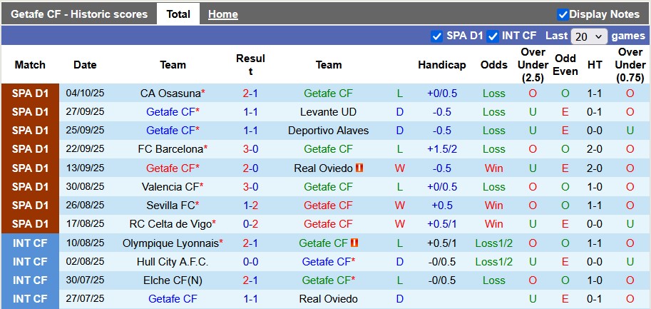 Nhận định, soi kèo Getafe vs Real Madrid, 2h00 ngày 20/10: Nhọc nhằn vượt ải - Ảnh 1