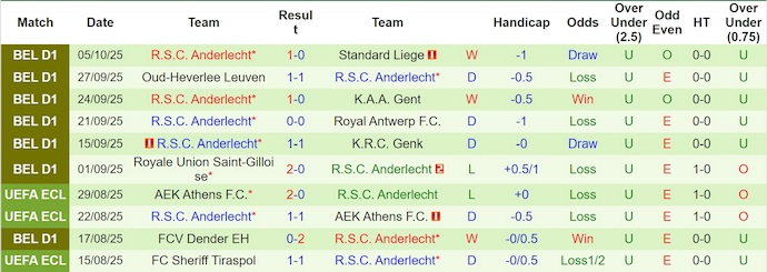 Nhận định, soi kèo Sint-Truidense vs Anderlecht, 23h30 ngày 19/10: Phong độ trái ngược - Ảnh 3