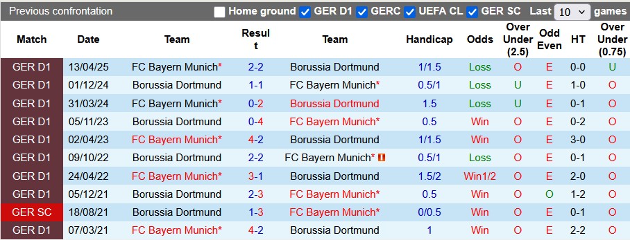 Nhận định, soi kèo Bayern Munich vs Dortmund, 23h30 ngày 18/10: Lập lại trật tự - Ảnh 3