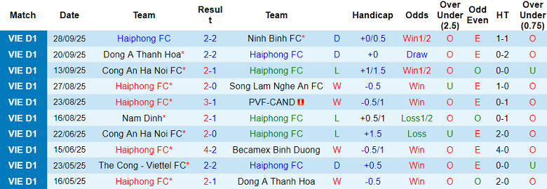 Nhận định, soi kèo Hải Phòng vs HAGL, 18h00 ngày 19/10: Biết đâu bất ngờ - Ảnh 1