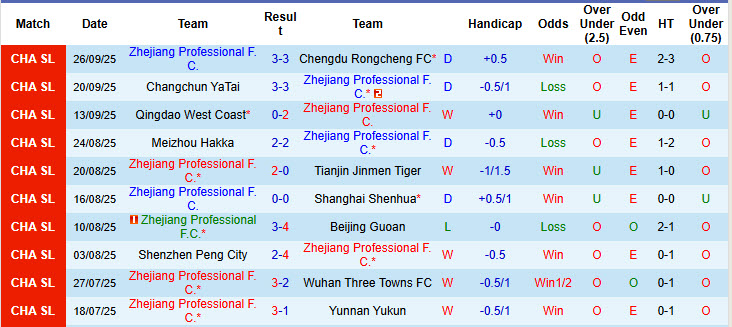 Nhận định, soi kèo Zhejiang Professional vs Shandong Taishan, 18h35 ngày 18/10: Trận đấu vô thưởng vô phạt - Ảnh 2