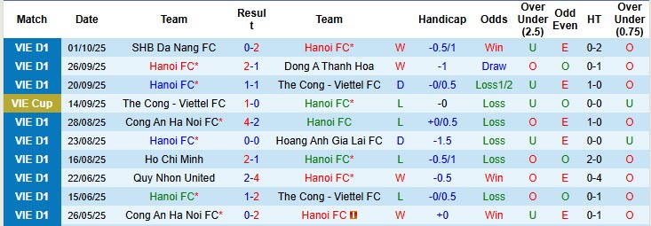Nhận định, soi kèo Hà Nội vs Ninh Bình, 19h15 ngày 18/10: Giải mã hiện tượng - Ảnh 3