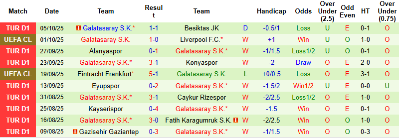 Nhận định, soi kèo Istanbul Basaksehir vs Galatasaray, 0h00 ngày 19/10: Chênh lệch - Ảnh 3