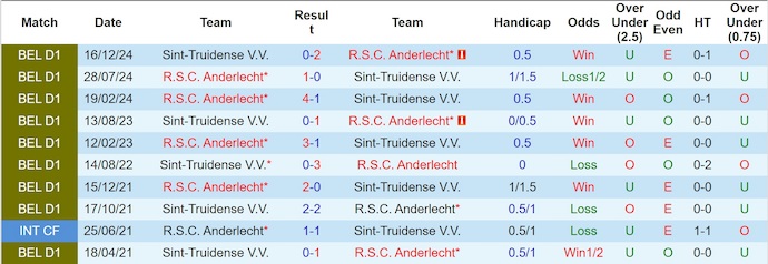 Nhận định, soi kèo Sint-Truidense vs Anderlecht, 23h30 ngày 19/10: Phong độ trái ngược - Ảnh 4