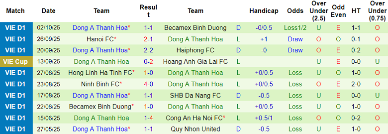Nhận định, soi kèo PVF-CAND vs Thanh Hóa, 18h00 ngày 19/10: Thua tiếp? - Ảnh 2