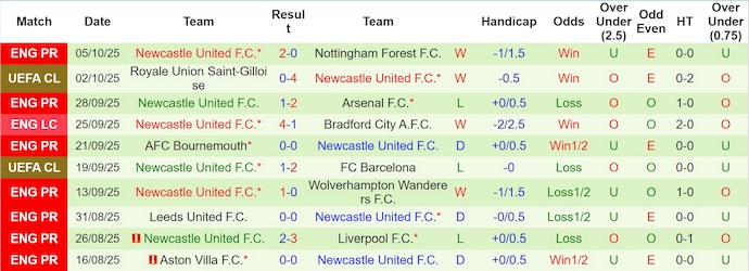 Nhận định, soi kèo Brighton vs Newcastle, 21h00 ngày 18/10: Tin ở chủ nhà - Ảnh 3