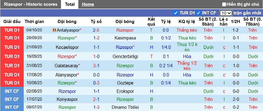 Nhận định, soi kèo Rizespor vs Trabzonspor, 21h00 ngày 18/10: Ca khúc khải hoàn - Ảnh 4