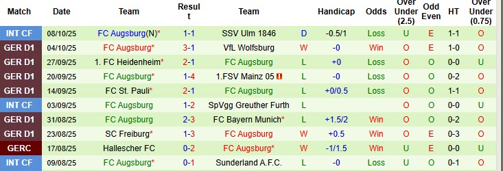 Nhận định, soi kèo Koln vs Augsburg, 20h30 ngày 18/10: Bầy dê ăn mừng - Ảnh 4