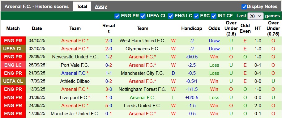 Nhận định, soi kèo Fulham vs Arsenal, 23h00 ngày 18/10: Nhọc nhằn vượt ải - Ảnh 2