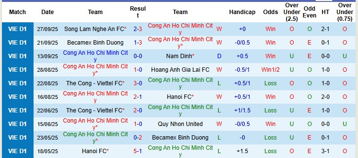 Nhận định, soi kèo Công an TPHCM vs Hà Tĩnh, 19h15 ngày 19/10: Phá dớp đối đầu - Ảnh 2