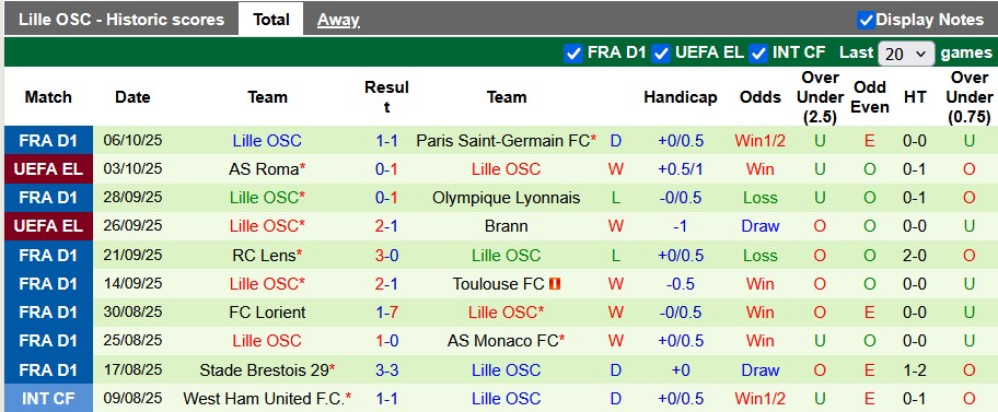 Nhận định, soi kèo Nantes vs Lille, 1h45 ngày 20/10: Khách khải hoàn - Ảnh 2