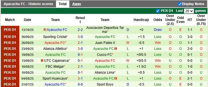 Nhận định, soi kèo Universitario de Deportes vs Ayacucho, 8h15 ngày 21/10: Chênh lệch - Ảnh 2