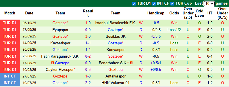 Nhận định, soi kèo Alanyaspor vs Goztepe, 21h00 ngày 19/10: Khó cho chủ nhà - Ảnh 3