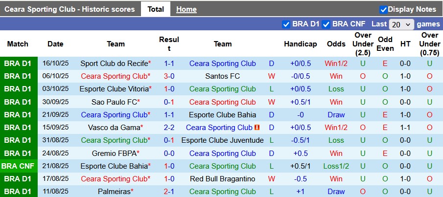 Nhận định, soi kèo Ceara vs Botafogo, 4h30 ngày 20/10: Đường cùng vùng lên - Ảnh 1