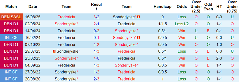 Nhận định, soi kèo Sonderjyske vs Fredericia, 00h00 ngày 21/10: Khó cho cửa dưới - Ảnh 3