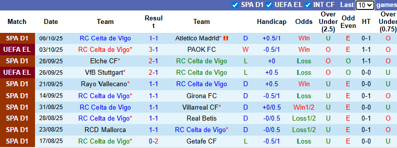 Nhận định, soi kèo Celta Vigo vs Real Sociedad, 21h15 ngày 19/10: Dễ hòa - Ảnh 2