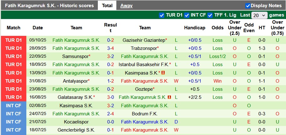 Nhận định, soi kèo Fenerbahce vs Fatih Karagumruk, 0h00 ngày 20/10: Game dễ - Ảnh 2