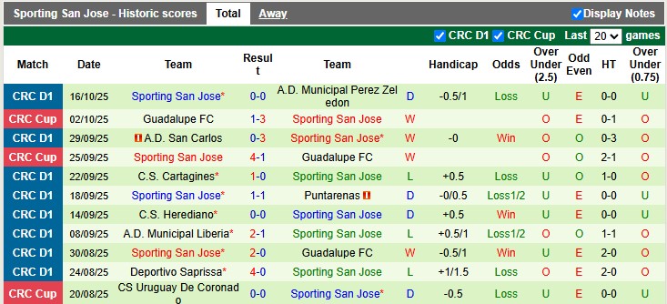 Nhận định, soi kèo Guadalupe vs San Jose, 9h00 ngày 21/10: Bất ngờ từ đội khách - Ảnh 2