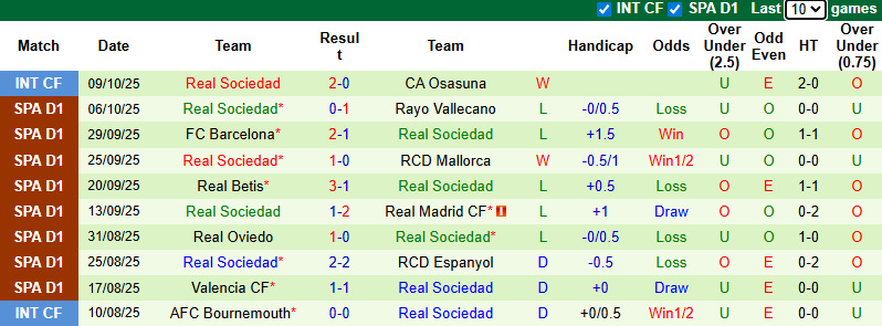 Nhận định, soi kèo Celta Vigo vs Real Sociedad, 21h15 ngày 19/10: Dễ hòa - Ảnh 3