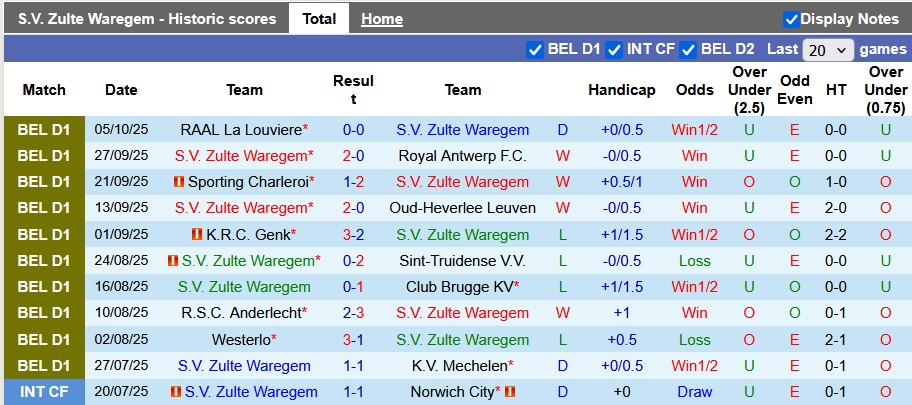 Nhận định, soi kèo Zulte Waregem vs Gent, 0h15 ngày 20/10: Tưng bừng - Ảnh 1