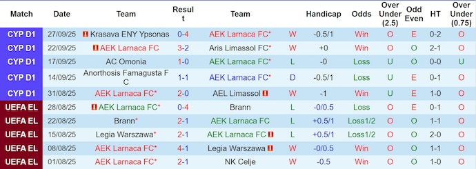 Nhận định, soi kèo AEK Larnac vs AZ Alkmaar, 2h00 ngày 3/10: Điểm tựa sân nhà - Ảnh 2
